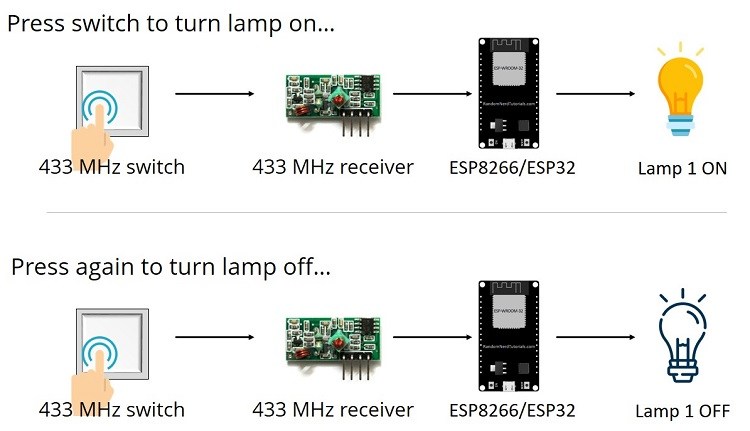 433 switch ESP